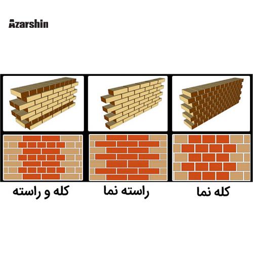 چیدمان آجر در ساختمان سازی 